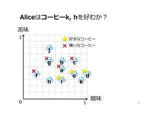 Aliceはコーヒーk, hを好むか？
41
a
b c
def
g
h i
j
k
好きなコーヒー
嫌いなコーヒー
 