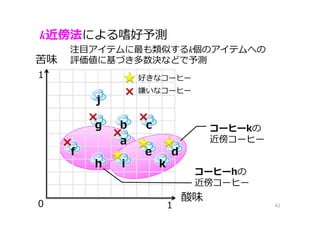 k近傍法による嗜好予測
42
a
b c
def
g
h i
j
k
好きなコーヒー
嫌いなコーヒー
注目アイテムに最も類似するk個のアイテムへの
評価値に基づき多数決などで予測
コーヒーkの
近傍コーヒー
コーヒーhの
近傍コーヒー
 