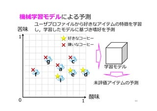 機械学習モデルによる予測
44
a
c
def
g
i
好きなコーヒー
嫌いなコーヒー
ユーザプロファイルから好きなアイテムの特徴を学習
し，学習したモデルに基づき嗜好を予測
学習モデル
未評価アイテムの予測
 
