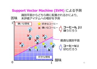 Support Vector Machine (SVM) による予測
46
a
c
def
g
i
好きなコーヒー
嫌いなコーヒー
識別平⾯からどちら側に配置されるかにより，
未評価アイテムへの嗜好を予測
最適な識別平⾯
b
h
j
k
コーヒーb, jは
嫌うだろう
コーヒーkは
好むだろう
好きな領域
嫌いな領域
 