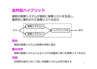 並列型ハイブリッド
51
推薦システム1
推薦システムn
… ハイブリッド化入⼒ 出⼒
複数の推薦システムが個別に推薦リストを生成し，
最終的に集約された推薦リストを出⼒
混合
複数の推薦システムの結果を同時に提示
重み付き
複数の推薦システムによるスコアの加重和に基づき推薦リストを出⼒
切替
利⽤時の条件に応じて⽤いる推薦システムを切り替える
 