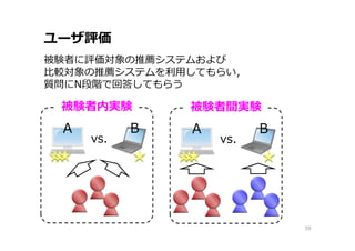 ユーザ評価
59
被験者に評価対象の推薦システムおよび
⽐較対象の推薦システムを利⽤してもらい，
質問にN段階で回答してもらう
A
被験者内実験
B
vs.
A
被験者間実験
B
vs.
 