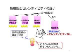 新規性とセレンディピティの違い
67
天空の城
ラピュタ
○新規性あり
×セレンディピティなし
宮﨑駿監督の
映画が好き
いずれこの映画は
観るつもりだった…
推薦
となりの
トトロ
魔⼥の
宅急便
風⽴ちぬ
宮崎駿監督
新作
 