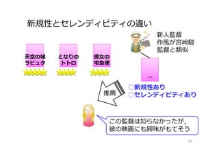 新規性とセレンディピティの違い
68
天空の城
ラピュタ
○新規性あり
○セレンディピティあり推薦
となりの
トトロ
魔⼥の
宅急便
…
新⼈監督
作風が宮﨑駿
監督と類似
この監督は知らなかったが，
彼の映画にも興味がもてそう
 