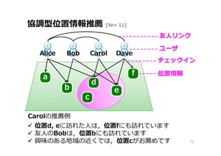 協調型位置情報推薦 [Ye+ 11]
73
位置情報
友人リンク
 位置d, eに訪れた⼈は，位置fにも訪れています
 友⼈のBobは，位置bにも訪れています
 興味のある地域の近くでは，位置cがお薦めです
Carolの推薦例
Alice Bob Carol Dave
ee
aa
bb
dd
cc
f
チェックイン
ユーザ
 