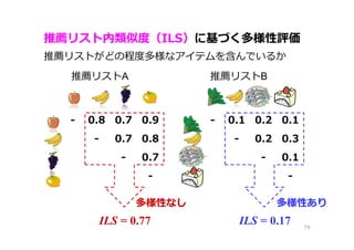 推薦リスト内類似度（ILS）に基づく多様性評価
79
推薦リストA 推薦リストB
- 0.8 0.7 0.9
- 0.7 0.8
- 0.7
-
- 0.1 0.2 0.1
- 0.2 0.3
- 0.1
-
ILS = 0.77 ILS = 0.17
推薦リストがどの程度多様なアイテムを含んでいるか
多様性あり多様性なし
 