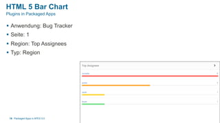 HTML 5 Bar Chart
§  Anwendung: Bug Tracker
§  Seite: 1
§  Region: Top Assignees
§  Typ: Region
Packaged Apps in APEX 5.018
Plugins in Packaged Apps
 