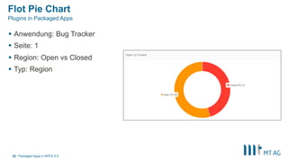 Flot Pie Chart
§  Anwendung: Bug Tracker
§  Seite: 1
§  Region: Open vs Closed
§  Typ: Region
Packaged Apps in APEX 5.022
Plugins in Packaged Apps
 