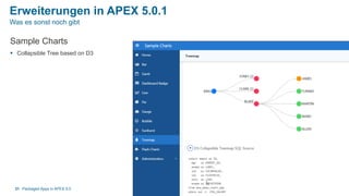 Erweiterungen in APEX 5.0.1
Sample Charts
§  Collapsible Tree based on D3
Packaged Apps in APEX 5.031
Was es sonst noch gibt
 