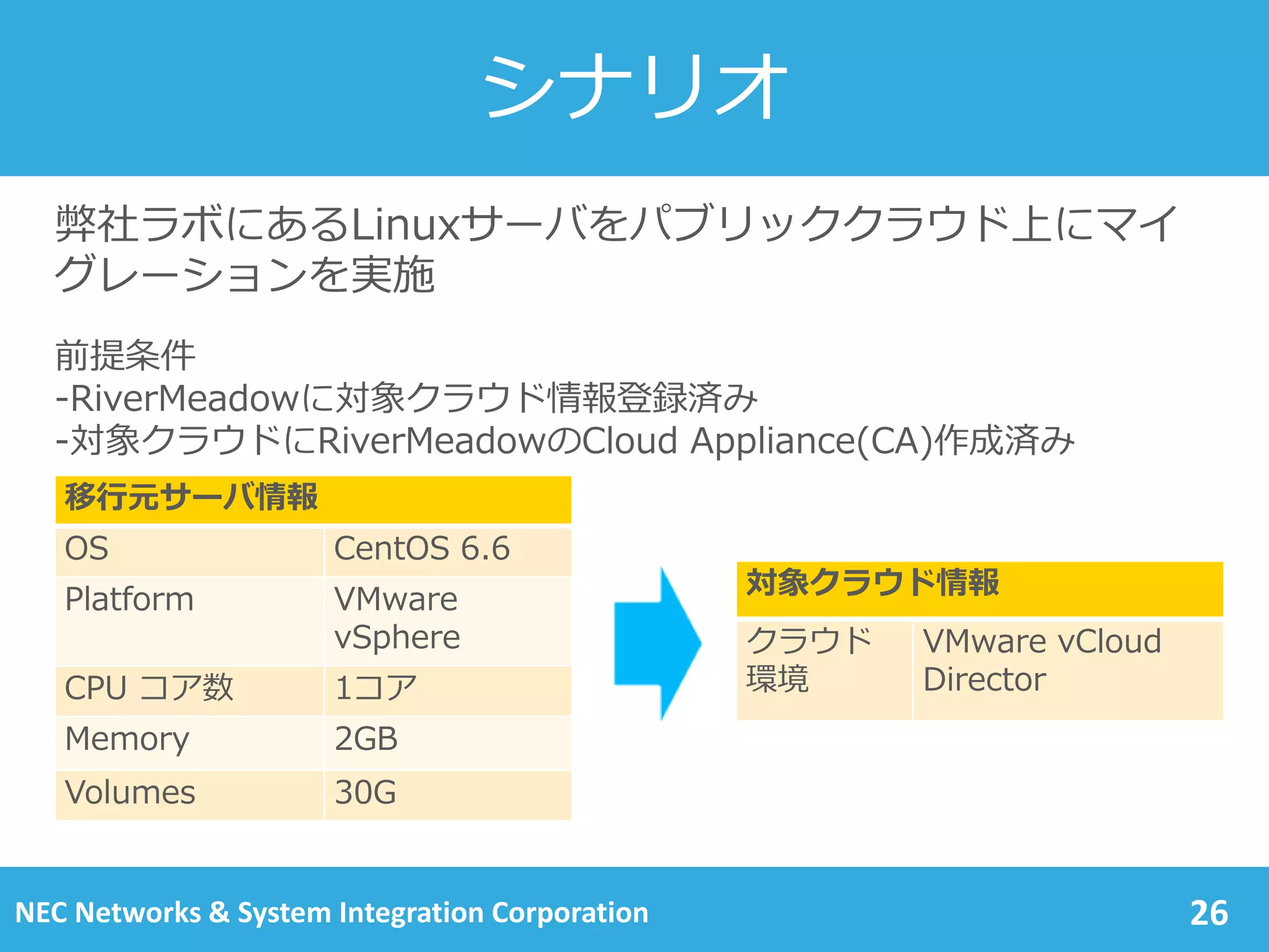 シナリオ
26
移行元サーバ情報
OS CentOS 6.6
Platform VMware
vSphere
CPU コア数 1コア
Memory 2GB
Volumes 30G
弊社ラボにあるLinuxサーバをパブリッククラウド上に
マイグレーションを実施
前提条件
-RiverMeadowに対象クラウド情報登録済み
-対象クラウドにRiverMeadowのCloud Appliance(CA)作成済み
対象クラウド情報
クラウド
環境
VMware vCloud
Director
NEC Networks & System Integration Corporation
 