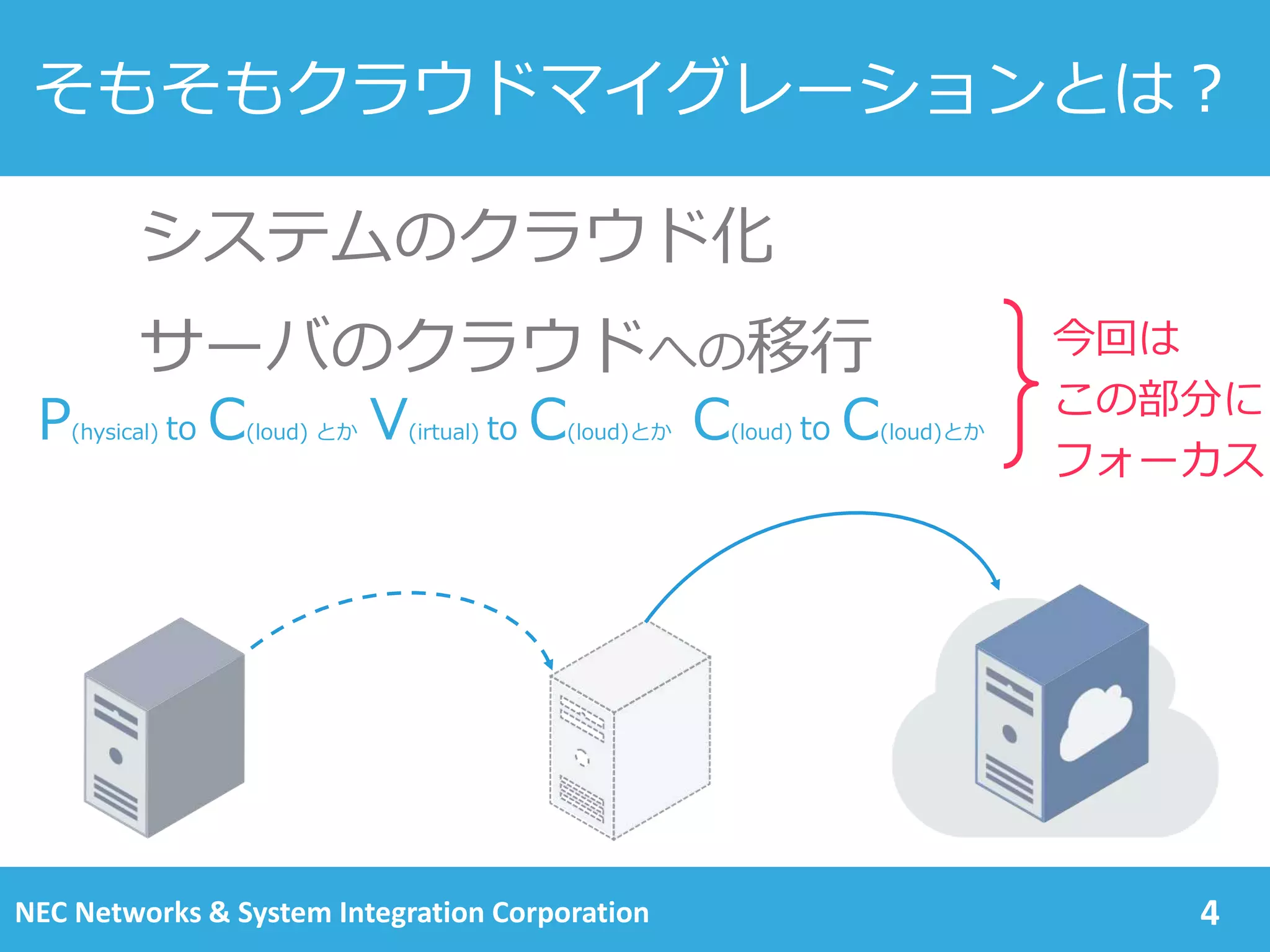 そもそもクラウドマイグレーションとは？
システムのクラウド化
サーバのクラウドへの移行
P(hysical) to C(loud) とか V(irtual) to C(loud)とか C(loud) to C(loud)とか
4NEC Networks & System Integration Corporation
今回は
この部分に
フォーカス
 