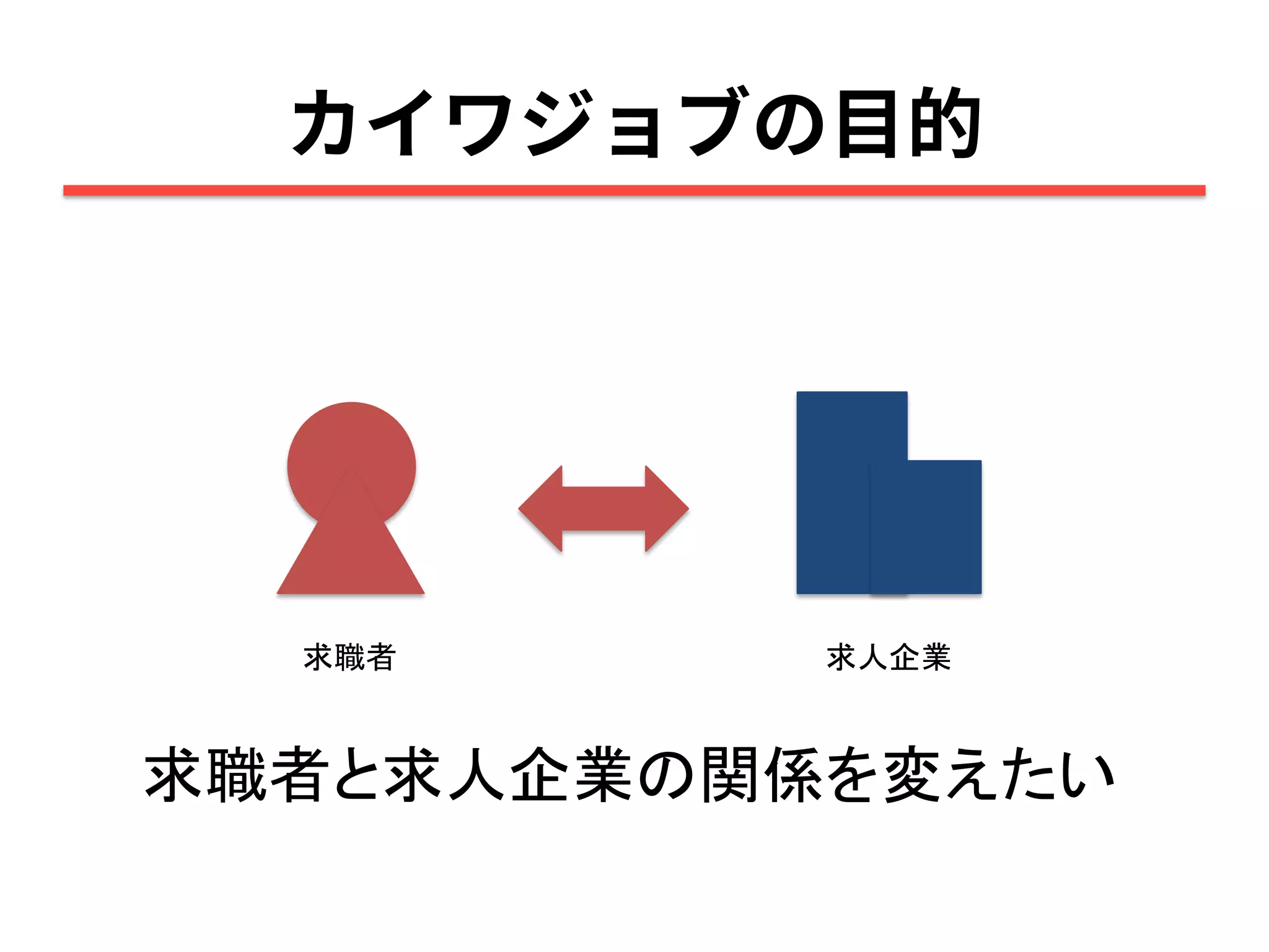 求職者 求人企業
求職者と求人企業の関係を変えたい
 