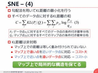 SNE – (4)
 勾配法を用いてKL距離の最小化を行う
 すべてのデータ点に対するKL距離の和
 KL距離は非対称
 マップ上での距離は等しく重み付けられてはいない
 マップ上で遠い点を近いデータ点に対応 → コスト大
 マップ上で近い点を遠いデータ点に対応 → コスト小
152015/07/23 武田研究室 論文紹介 - Visualizing Data Using t-SNE -
)3(log)|(
|
|
| 
i j ij
ij
ij
i
ii
q
p
pQPKLC
𝑃𝑖: データ点𝑥𝑖に対するすべてのデータ点の条件付き確率分布
𝑄𝑖: マップ点𝑦𝑖に対するすべてのマップ点の条件付き確率分布
マップ上で局所的な構造を保てる
 
