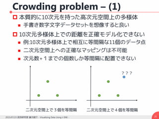 Crowding problem – (1)
 本質的に10次元を持った高次元空間上の多様体
 手書き数字文字データセットを想像すると良い
 10次元多様体上での距離を正確モデル化できない
 例:10次元多様体上で相互に等間隔な11個のデータ点
 二次元空間上への正確なマッピングは不可能
 次元数+１までの個数しか等間隔に配置できない
252015/07/23 武田研究室 論文紹介 - Visualizing Data Using t-SNE -
二次元空間上で４個を等間隔二次元空間上で３個を等間隔
？？？
 