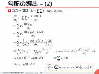  

j
jijiijij
i
yyyyqp
y
C 12
)1)()((4


勾配の導出 – (2)
 コスト関数は
322015/07/23 武田研究室 論文紹介 - Visualizing Data Using t-SNE -
 
i
ijijij
j
ij qpppC loglog
12
1212
1222
22
12
)1)((2
)1()1(2)1(2
)0
))1((
(
)1(
2)1(2
1))1((1
)log(log
)(log
)(log






































ijijij
lk
klijijijij
lk ij
klij
klij
ij
ij
lk ijij
kl
kl
kl
lk ij
kl
kl
lk ij
kl
kl
i j ij
ij
ij
ij
dqp
pdqdp
d
d
jlikwhen
Z
d
pd
Zq
p
d
Z
Zd
d
Zq
p
d
ZZq
p
d
q
p
d
q
p
d
C
















 