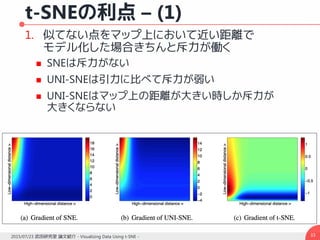 t-SNEの利点 – (1)
332015/07/23 武田研究室 論文紹介 - Visualizing Data Using t-SNE -
1. 似てない点をマップ上において近い距離で
モデル化した場合きちんと斥力が働く
 SNEは斥力がない
 UNI-SNEは引力に比べて斥力が弱い
 UNI-SNEはマップ上の距離が大きい時しか斥力が
大きくならない
 