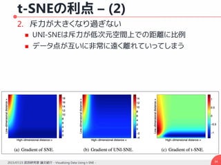 t-SNEの利点 – (2)
342015/07/23 武田研究室 論文紹介 - Visualizing Data Using t-SNE -
2. 斥力が大きくなり過ぎない
 UNI-SNEは斥力が低次元空間上での距離に比例
 データ点が互いに非常に遠く離れていってしまう
 