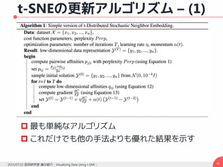t-SNEの更新アルゴリズム – (1)
362015/07/23 武田研究室 論文紹介 - Visualizing Data Using t-SNE -
 最も単純なアルゴリズム
 これだけでも他の手法よりも優れた結果を示す
 