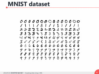 MNIST dataset
482015/07/23 武田研究室 論文紹介 - Visualizing Data Using t-SNE -
 
