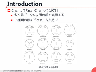 Introduction
 Chernoff Face [Chernoff, 1973]
 多次元データを人間の顔で表示する
 15種類の顔のパラメータを持つ
52015/07/23 武田研究室 論文紹介 - Visualizing Data Using t-SNE -
Chernoff faceの例
 