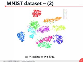 MNIST dataset – (2)
542015/07/23 武田研究室 論文紹介 - Visualizing Data Using t-SNE -
 