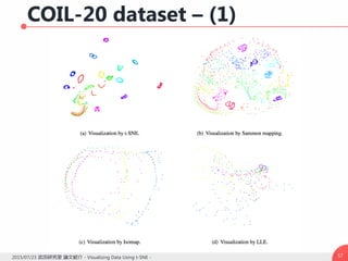 COIL-20 dataset – (1)
572015/07/23 武田研究室 論文紹介 - Visualizing Data Using t-SNE -
 