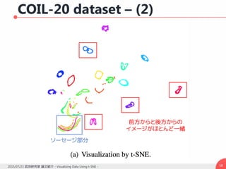COIL-20 dataset – (2)
582015/07/23 武田研究室 論文紹介 - Visualizing Data Using t-SNE -
前方からと後方からの
イメージがほとんど一緒
ソーセージ部分
 