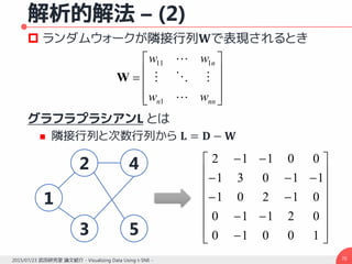 解析的解法 – (2)
 ランダムウォークが隣接行列𝐖で表現されるとき
グラフラプラシアンL とは
 隣接行列と次数行列から 𝐋 = 𝐃 − 𝐖
702015/07/23 武田研究室 論文紹介 - Visualizing Data Using t-SNE -











nnn
n
ww
ww



1
111
W





















10010
02110
01201
11031
00112
1
2
3
4
5
 