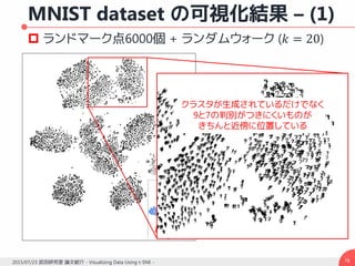 MNIST dataset の可視化結果 – (1)
762015/07/23 武田研究室 論文紹介 - Visualizing Data Using t-SNE -
クラスタが生成されているだけでなく
9と7の判別がつきにくいものが
きちんと近傍に位置している
 ランドマーク点6000個 + ランダムウォーク (𝑘 = 20)
 