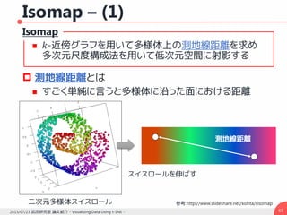 Isomap – (1)
Isomap
 𝑘-近傍グラフを用いて多様体上の測地線距離を求め
多次元尺度構成法を用いて低次元空間に射影する
 測地線距離とは
 すごく単純に言うと多様体に沿った面における距離
832015/07/23 武田研究室 論文紹介 - Visualizing Data Using t-SNE -
参考:http://www.slideshare.net/kohta/risomap二次元多様体スイスロール
スイスロールを伸ばす
測地線距離
 