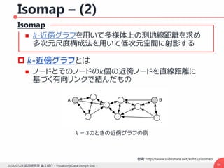 Isomap
 𝑘-近傍グラフを用いて多様体上の測地線距離を求め
多次元尺度構成法を用いて低次元空間に射影する
 𝒌-近傍グラフとは
 ノードとそのノードの𝑘個の近傍ノードを直線距離に
基づく有向リンクで結んだもの
Isomap – (2)
842015/07/23 武田研究室 論文紹介 - Visualizing Data Using t-SNE -
𝑘 = 3のときの近傍グラフの例
参考:http://www.slideshare.net/kohta/risomap
 