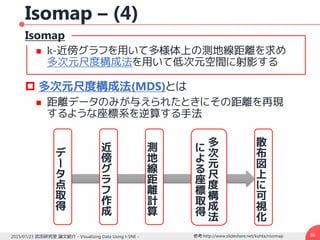 Isomap
 k-近傍グラフを用いて多様体上の測地線距離を求め
多次元尺度構成法を用いて低次元空間に射影する
 多次元尺度構成法(MDS)とは
 距離データのみが与えられたときにその距離を再現
するような座標系を逆算する手法
Isomap – (4)
862015/07/23 武田研究室 論文紹介 - Visualizing Data Using t-SNE - 参考:http://www.slideshare.net/kohta/risomap
デ
ー
タ
点
取
得
近
傍
グ
ラ
フ
作
成
測
地
線
距
離
計
算
多
次
元
尺
度
構
成
法
に
よ
る
座
標
取
得
散
布
図
上
に
可
視
化
 