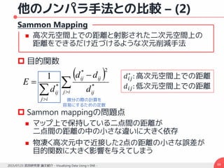 他のノンパラ手法との比較 – (2)
Sammon Mapping
 高次元空間上での距離と射影された二次元空間上の
距離をできるだけ近づけるような次元削減手法
 目的関数
 Sammon mappingの問題点
 マップ上で保持している二点間の距離が
二点間の距離の中の小さな違いに大きく依存
 物凄く高次元中で近接した2点の距離の小さな誤差が
目的関数に大きく影響を与えてしまう
892015/07/23 武田研究室 論文紹介 - Visualizing Data Using t-SNE -
 

 



ij ij
ijij
ij
ij d
dd
d
E *
2*
*
1 𝑑𝑖𝑗
∗
: 高次元空間上での距離
𝑑𝑖𝑗: 低次元空間上での距離
微分の際の計算を
容易にするための定数
 