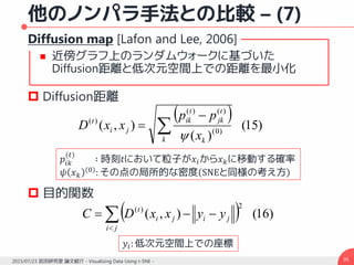 他のノンパラ手法との比較 – (7)
Diffusion map [Lafon and Lee, 2006]
 近傍グラフ上のランダムウォークに基づいた
Diffusion距離と低次元空間上での距離を最小化
 Diffusion距離
 目的関数
952015/07/23 武田研究室 論文紹介 - Visualizing Data Using t-SNE -
  )15(
)(
),( )0(
)()(
)(



k k
t
jk
t
ik
ji
t
x
pp
xxD

𝑝𝑖𝑘
(𝑡)
∶ 時刻𝑡において粒子が𝑥𝑖から𝑥 𝑘に移動する確率
𝜓 𝑥 𝑘
(0)
: その点の局所的な密度 SNEと同様の考え方
  )16(),(
2)(


ji
jiji
t
yyxxDC
𝑦𝑖: 低次元空間上での座標
 