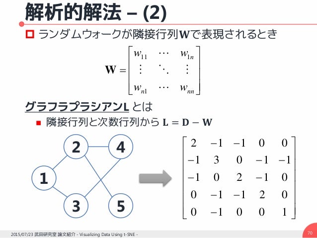 Visualizing Data Using T Sne Visualizing Data Using T Sne