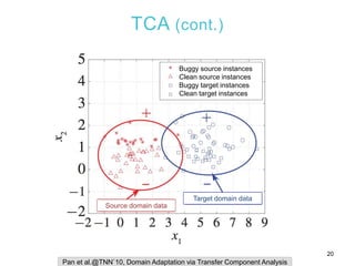 TCA (cont.)
20
Pan et al.@TNN`10, Domain Adaptation via Transfer Component Analysis
Target domain data
Source domain data
...
