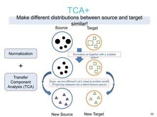 TCA+
22
Source Target
New Source New Target
Normalize us together with a suitable
option!
Normalization
Transfer
Component...