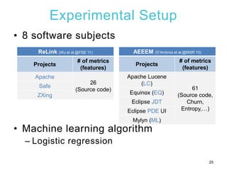 Experimental Setup
• 8 software subjects
• Machine learning algorithm
– Logistic regression
ReLink (Wu et al.@FSE`11)
Proj...