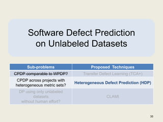 35
Software Defect Prediction
on Unlabeled Datasets
Sub-problems Proposed Techniques
CPDP comparable to WPDP? Transfer Def...