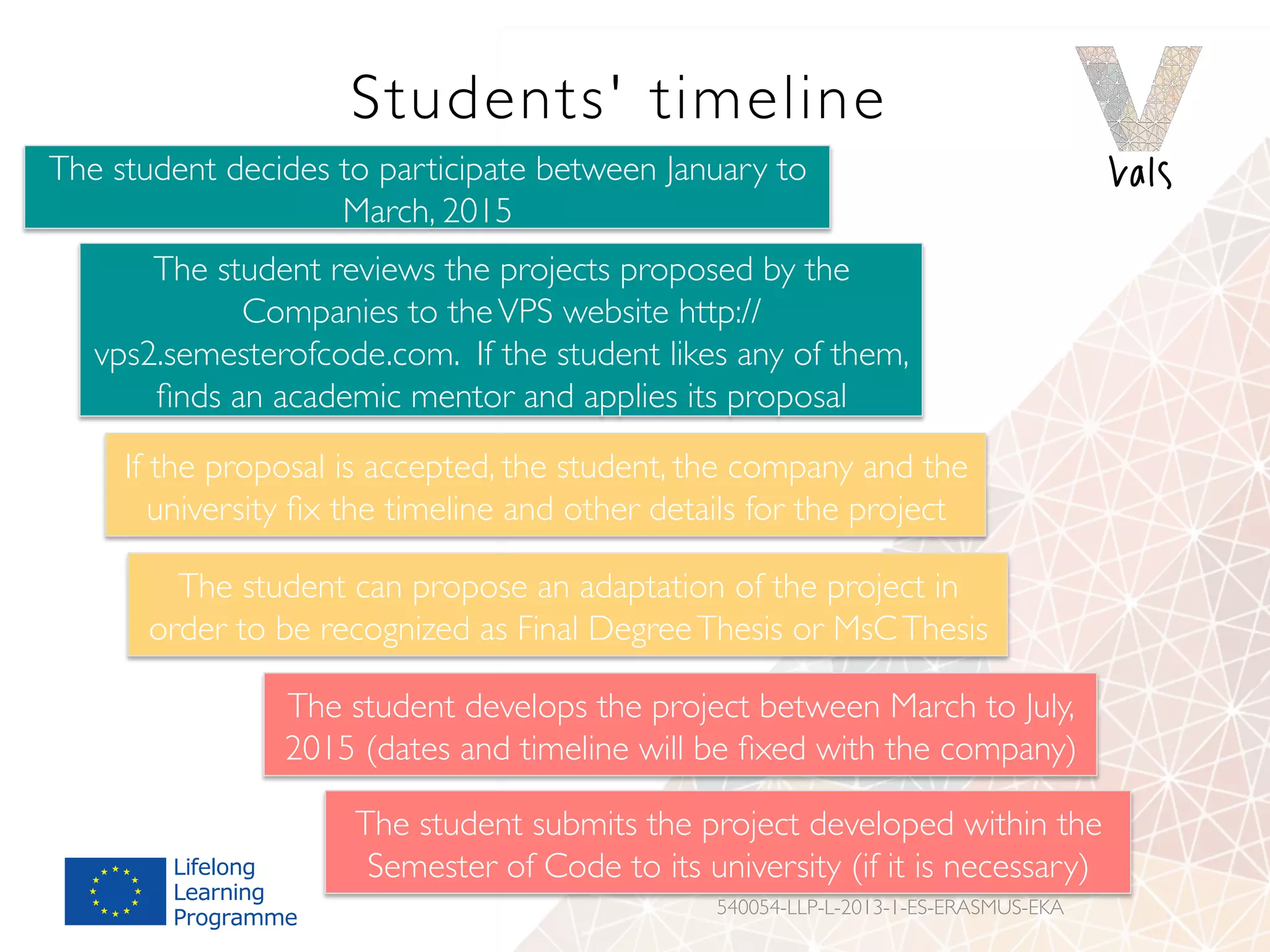 Students' timeline
540054-LLP-L-2013-1-ES-ERASMUS-EKA
The student decides to participate between January to
March, 2015
The student reviews the projects proposed by the
Companies to theVPS website http://
vps2.semesterofcode.com. If the student likes any of them,
ﬁnds an academic mentor and applies its proposal
If the proposal is accepted, the student, the company and the
university ﬁx the timeline and other details for the project
The student can propose an adaptation of the project in
order to be recognized as Final DegreeThesis or MsCThesis
The student develops the project between March to July,
2015 (dates and timeline will be ﬁxed with the company)
The student submits the project developed within the
Semester of Code to its university (if it is necessary)
 