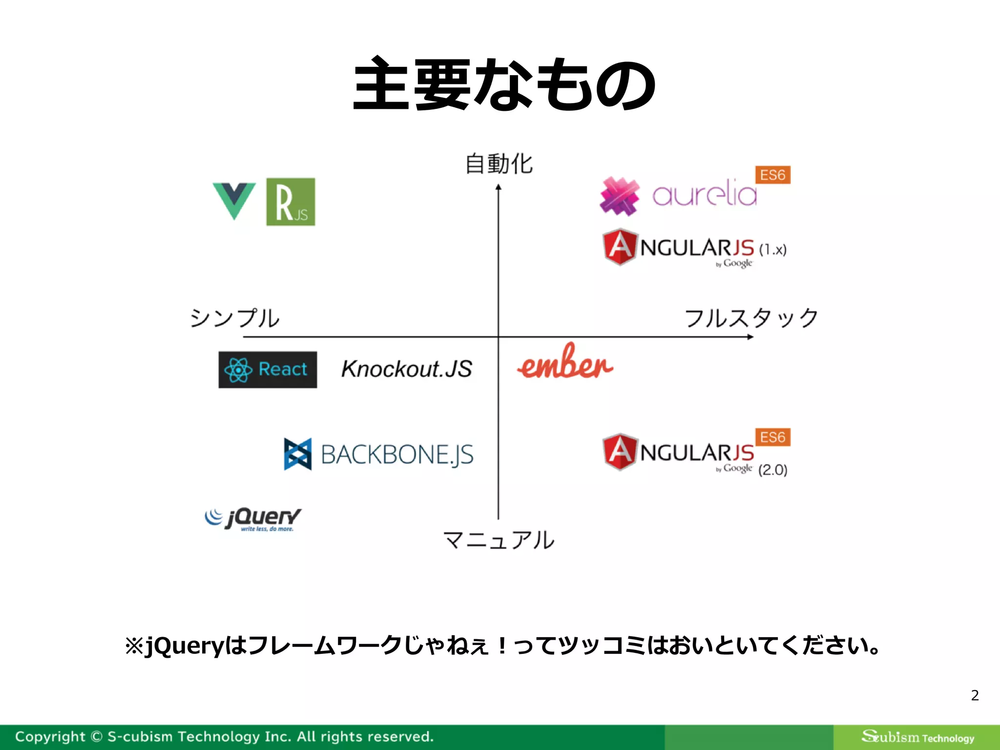 2
主要なもの
※jQueryはフレームワークじゃねぇ！ってツッコミはおいといてください。
 