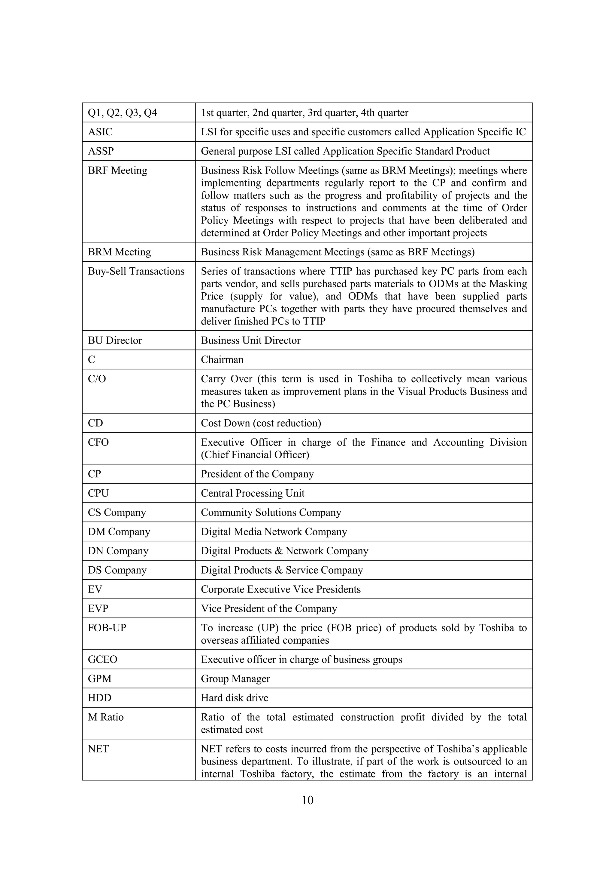 10
Q1, Q2, Q3, Q4 1st quarter, 2nd quarter, 3rd quarter, 4th quarter
ASIC LSI for specific uses and specific customers called Application Specific IC
ASSP General purpose LSI called Application Specific Standard Product
BRF Meeting Business Risk Follow Meetings (same as BRM Meetings); meetings where
implementing departments regularly report to the CP and confirm and
follow matters such as the progress and profitability of projects and the
status of responses to instructions and comments at the time of Order
Policy Meetings with respect to projects that have been deliberated and
determined at Order Policy Meetings and other important projects
BRM Meeting Business Risk Management Meetings (same as BRF Meetings)
Buy-Sell Transactions Series of transactions where TTIP has purchased key PC parts from each
parts vendor, and sells purchased parts materials to ODMs at the Masking
Price (supply for value), and ODMs that have been supplied parts
manufacture PCs together with parts they have procured themselves and
deliver finished PCs to TTIP
BU Director Business Unit Director
C Chairman
C/O Carry Over (this term is used in Toshiba to collectively mean various
measures taken as improvement plans in the Visual Products Business and
the PC Business)
CD Cost Down (cost reduction)
CFO Executive Officer in charge of the Finance and Accounting Division
(Chief Financial Officer)
CP President of the Company
CPU Central Processing Unit
CS Company Community Solutions Company
DM Company Digital Media Network Company
DN Company Digital Products & Network Company
DS Company Digital Products & Service Company
EV Corporate Executive Vice Presidents
EVP Vice President of the Company
FOB-UP To increase (UP) the price (FOB price) of products sold by Toshiba to
overseas affiliated companies
GCEO Executive officer in charge of business groups
GPM Group Manager
HDD Hard disk drive
M Ratio Ratio of the total estimated construction profit divided by the total
estimated cost
NET NET refers to costs incurred from the perspective of Toshiba’s applicable
business department. To illustrate, if part of the work is outsourced to an
internal Toshiba factory, the estimate from the factory is an internal
 