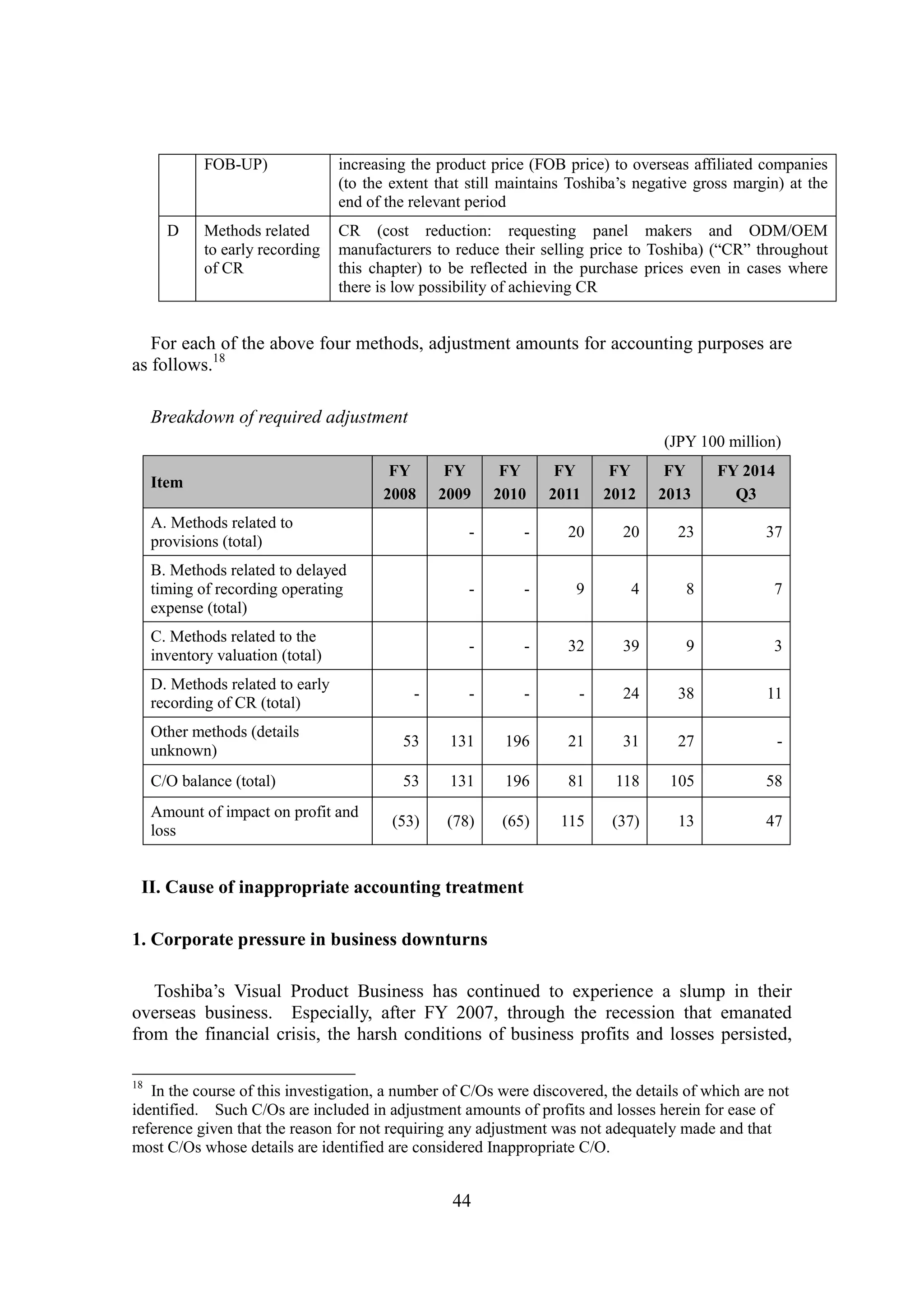 44
FOB-UP) increasing the product price (FOB price) to overseas affiliated companies
(to the extent that still maintains Toshiba’s negative gross margin) at the
end of the relevant period
D Methods related
to early recording
of CR
CR (cost reduction: requesting panel makers and ODM/OEM
manufacturers to reduce their selling price to Toshiba) (“CR” throughout
this chapter) to be reflected in the purchase prices even in cases where
there is low possibility of achieving CR
For each of the above four methods, adjustment amounts for accounting purposes are
as follows.18
Breakdown of required adjustment
(JPY 100 million)
Item
FY
2008
FY
2009
FY
2010
FY
2011
FY
2012
FY
2013
FY 2014
Q3
A. Methods related to
provisions (total)
- - 20 20 23 37
B. Methods related to delayed
timing of recording operating
expense (total)
- - 9 4 8 7
C. Methods related to the
inventory valuation (total)
- - 32 39 9 3
D. Methods related to early
recording of CR (total)
- - - - 24 38 11
Other methods (details
unknown)
53 131 196 21 31 27 -
C/O balance (total) 53 131 196 81 118 105 58
Amount of impact on profit and
loss
(53) (78) (65) 115 (37) 13 47
II. Cause of inappropriate accounting treatment
1. Corporate pressure in business downturns
Toshiba’s Visual Product Business has continued to experience a slump in their
overseas business. Especially, after FY 2007, through the recession that emanated
from the financial crisis, the harsh conditions of business profits and losses persisted,
18
In the course of this investigation, a number of C/Os were discovered, the details of which are not
identified. Such C/Os are included in adjustment amounts of profits and losses herein for ease of
reference given that the reason for not requiring any adjustment was not adequately made and that
most C/Os whose details are identified are considered Inappropriate C/O.
 