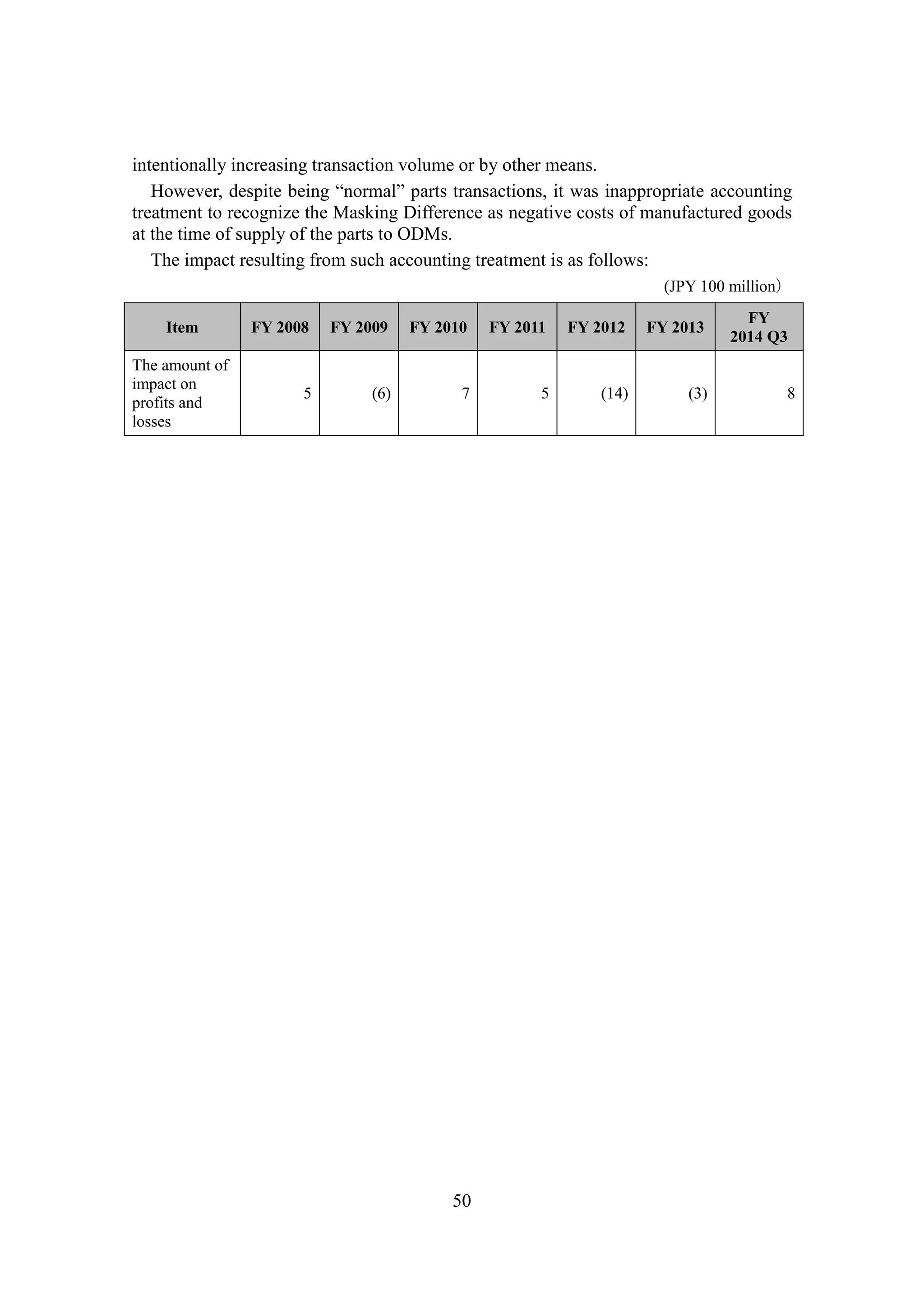 50
intentionally increasing transaction volume or by other means.
However, despite being “normal” parts transactions, it was inappropriate accounting
treatment to recognize the Masking Difference as negative costs of manufactured goods
at the time of supply of the parts to ODMs.
The impact resulting from such accounting treatment is as follows:
(JPY 100 million）
Item FY 2008 FY 2009 FY 2010 FY 2011 FY 2012 FY 2013
FY
2014 Q3
The amount of
impact on
profits and
losses
5 (6) 7 5 (14) (3) 8
 