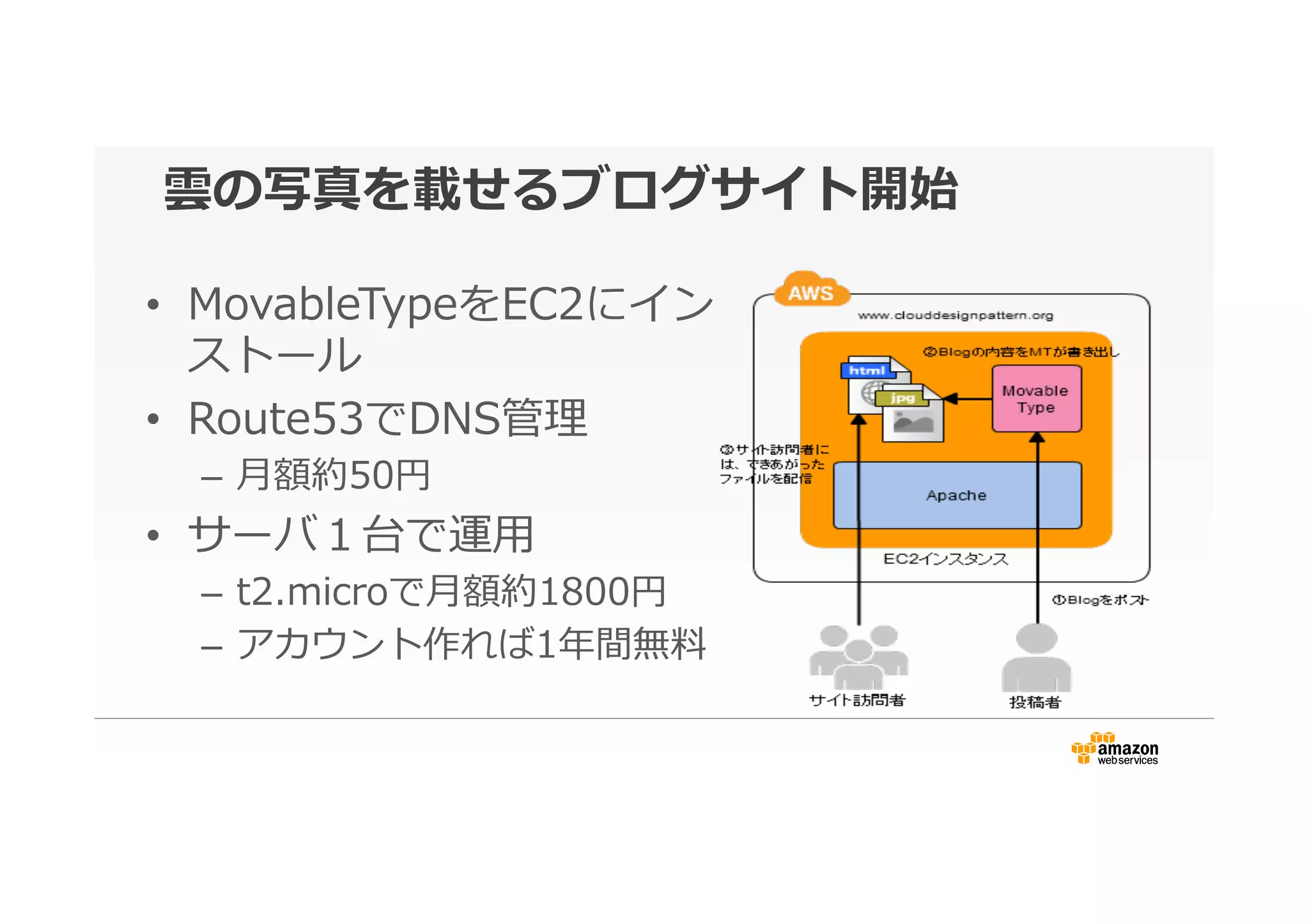 雲の写真を載せるブログサイト開始
•  MovableTypeをEC2にイン
ストール
•  Route53でDNS管理理
–  ⽉月額約50円
•  サーバ１台で運⽤用
–  t2.microで⽉月額約1800円
–  アカウント作れば1年年間無料料
 