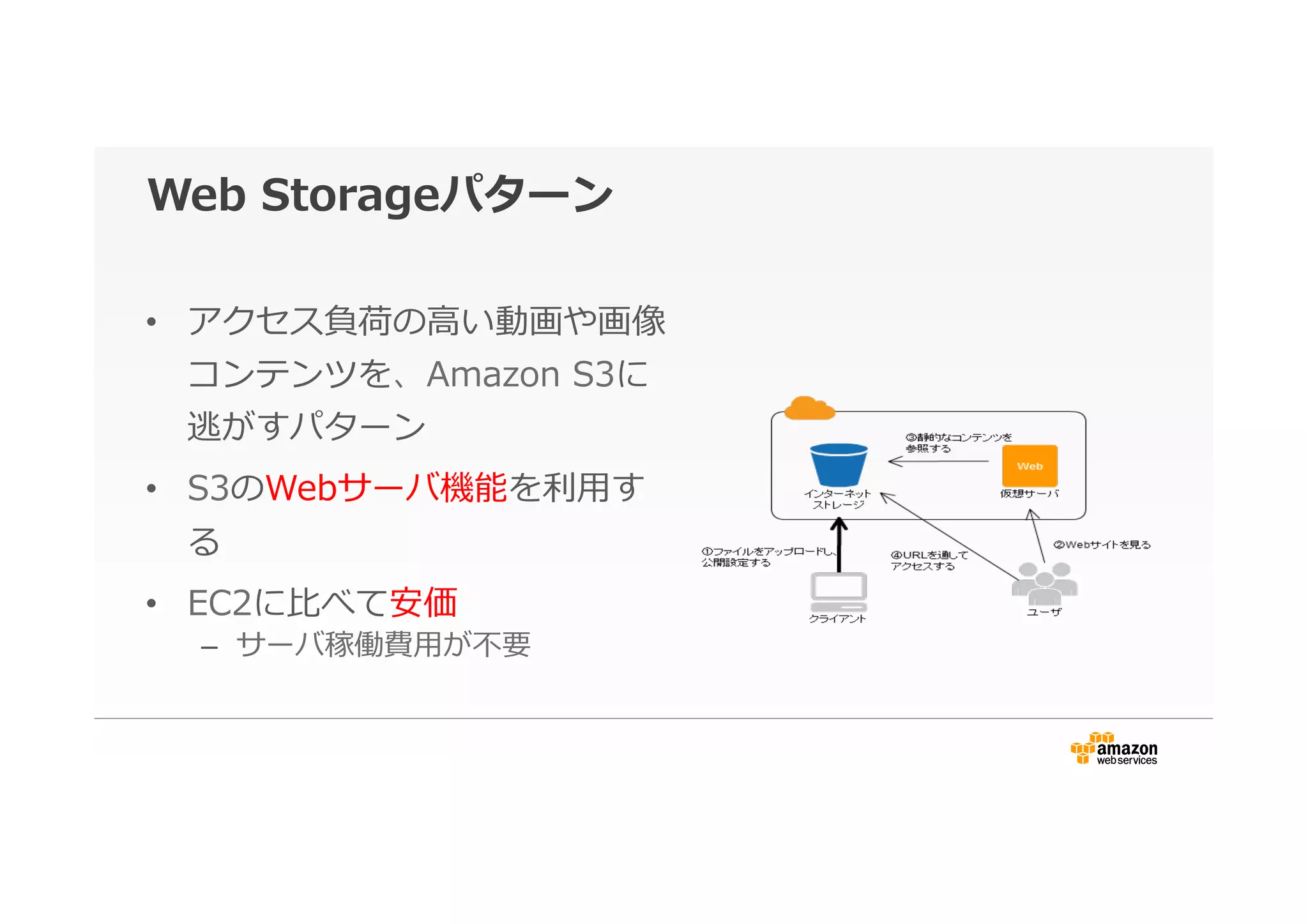Web  Storageパターン
•  アクセス負荷の⾼高い動画や画像
コンテンツを、Amazon  S3に
逃がすパターン
•  S3のWebサーバ機能を利利⽤用す
る
•  EC2に⽐比べて安価
–  サーバ稼働費⽤用が不不要
 
