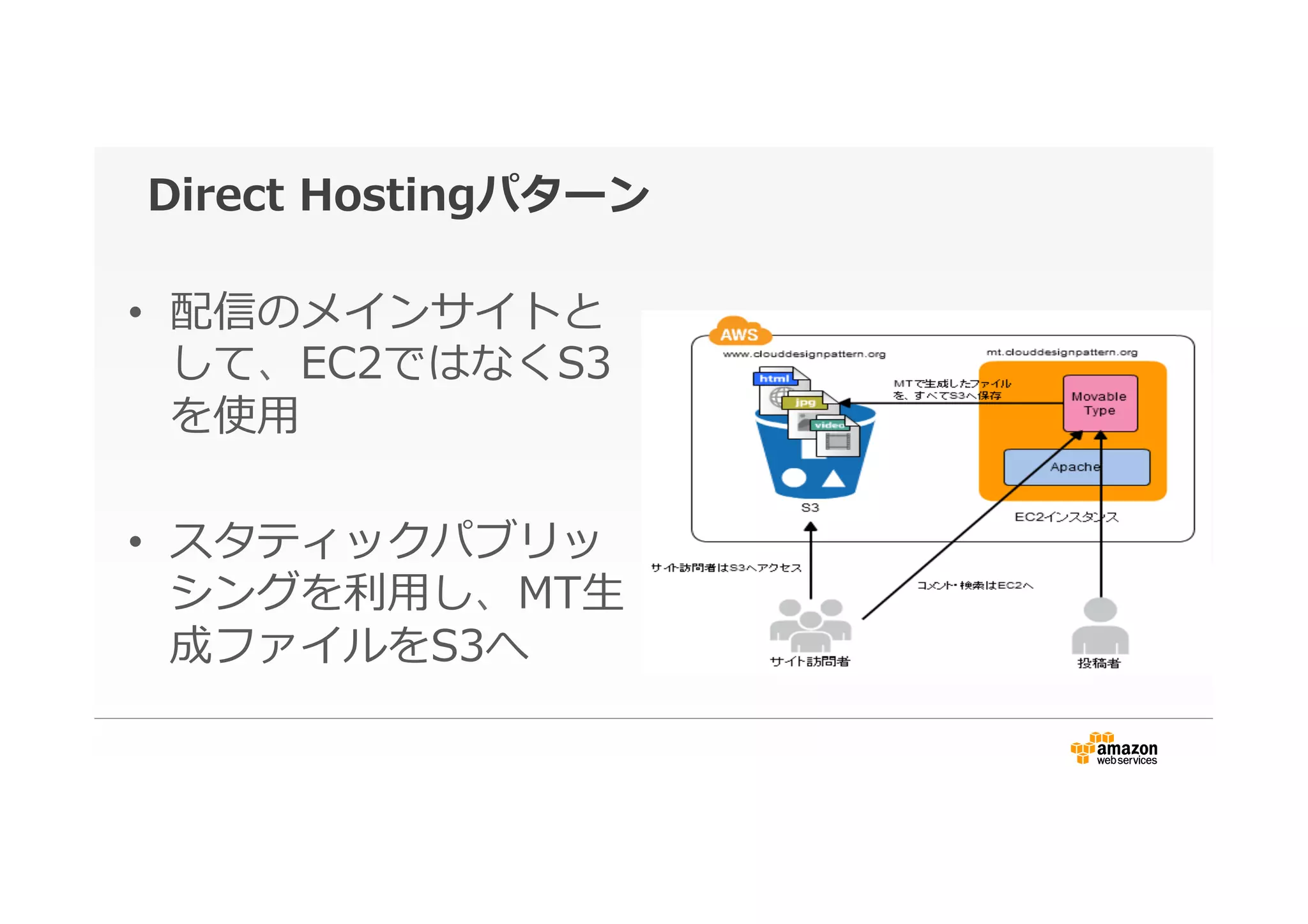 Direct  Hostingパターン
•  配信のメインサイトと
して、EC2ではなくS3
を使⽤用
•  スタティックパブリッ
シングを利利⽤用し、MT⽣生
成ファイルをS3へ
 