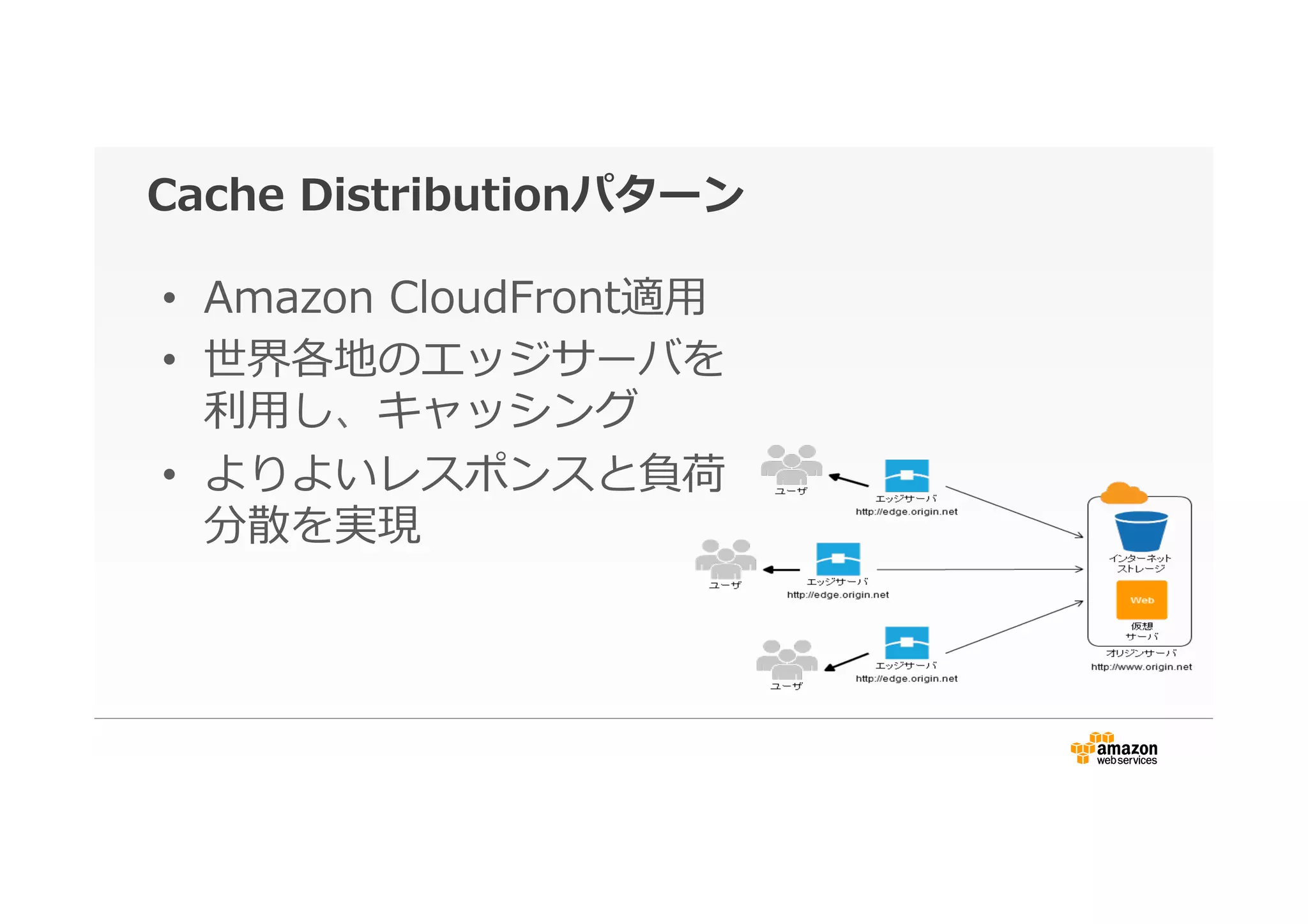 Cache  Distributionパターン
•  Amazon  CloudFront適⽤用
•  世界各地のエッジサーバを
利利⽤用し、キャッシング
•  よりよいレスポンスと負荷
分散を実現
 