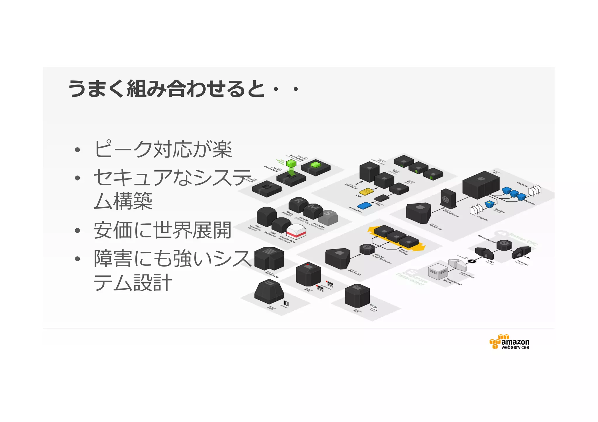 うまく組み合わせると・・
•  ピーク対応が楽
•  セキュアなシステ
ム構築
•  安価に世界展開
•  障害にも強いシス
テム設計
 