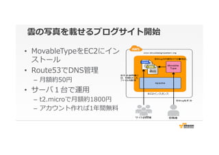 雲の写真を載せるブログサイト開始
•  MovableTypeをEC2にイン
ストール
•  Route53でDNS管理理
–  ⽉月額約50円
•  サーバ１台で運⽤用
–  t2.microで⽉月額約1800円
–  アカウント作れば1年年間無料料
 